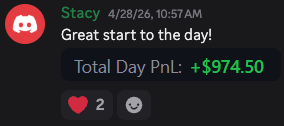 Real trade result from the 3-Light System