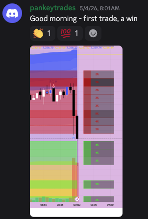 Real trade result from the 3-Light System