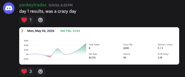 Real trade result from the 3-Light System