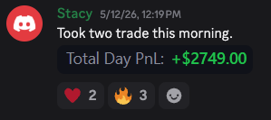 Real trade result from the 3-Light System