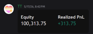 Real trade result from the 3-Light System