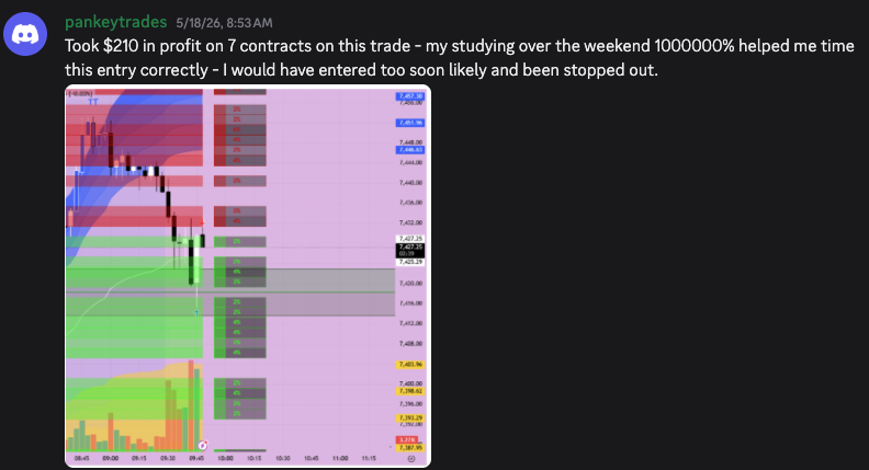 Real trade result from the 3-Light System