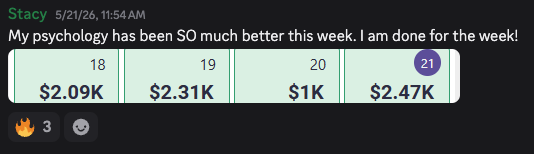 Real trade result from the 3-Light System