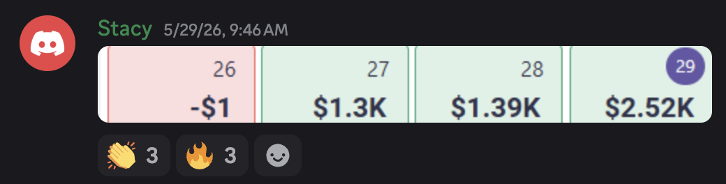 Real trade result from the 3-Light System