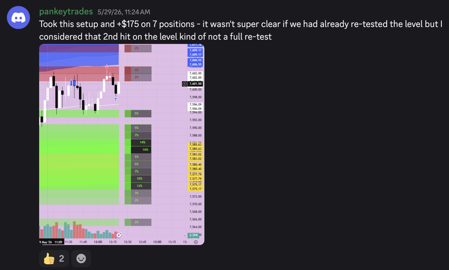 Real trade result from the 3-Light System