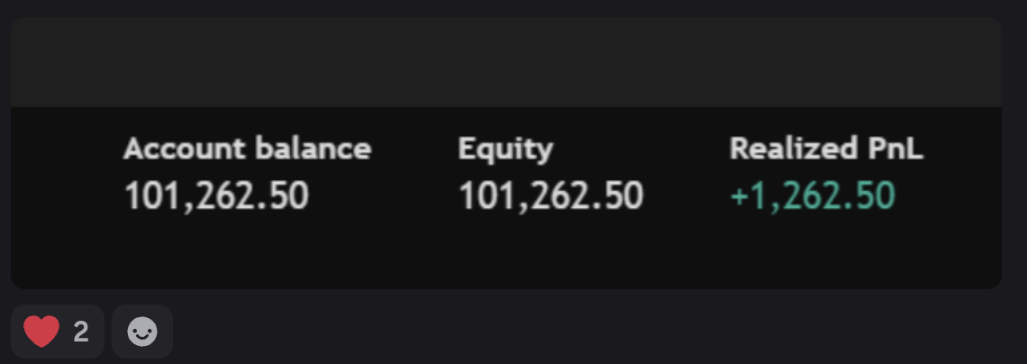 Real trade result from the 3-Light System