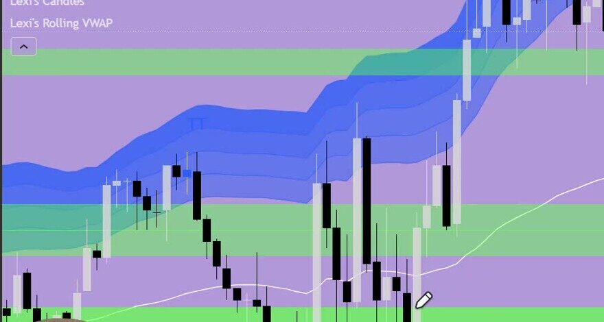 Direction bias signals