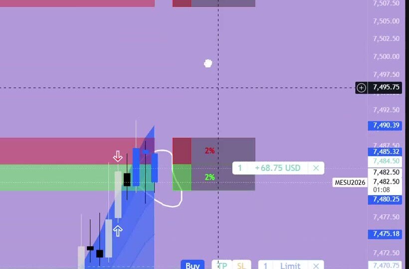 Confirmed entry, stop and target