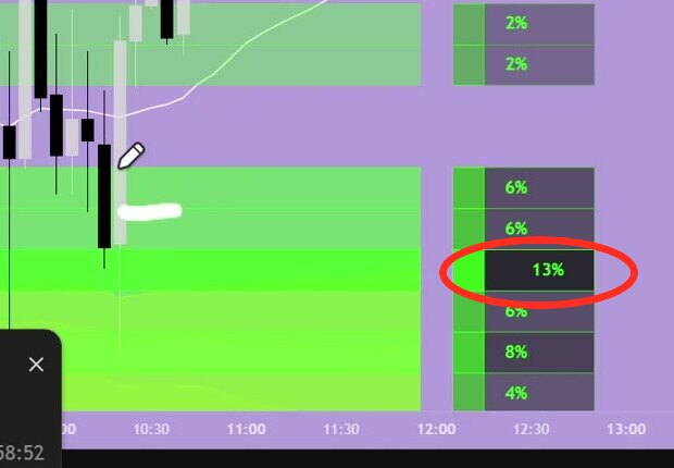 Reversal probability readout